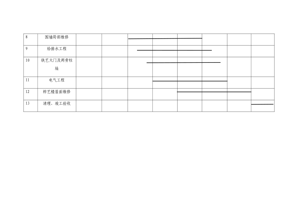 施工进度计划表_第3页