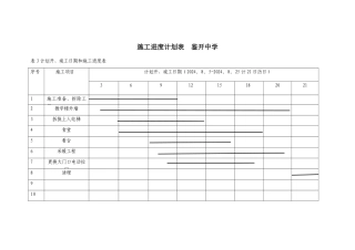 施工进度计划表