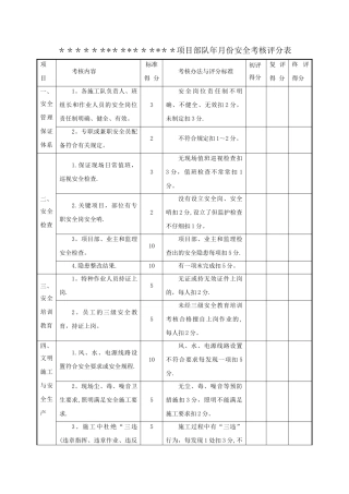 施工队安全文明施工考核表
