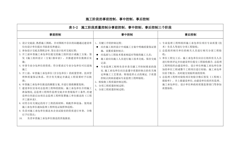施工阶段事前、事中、事后控制_第1页