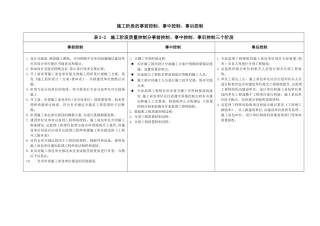 施工阶段事前、事中、事后控制