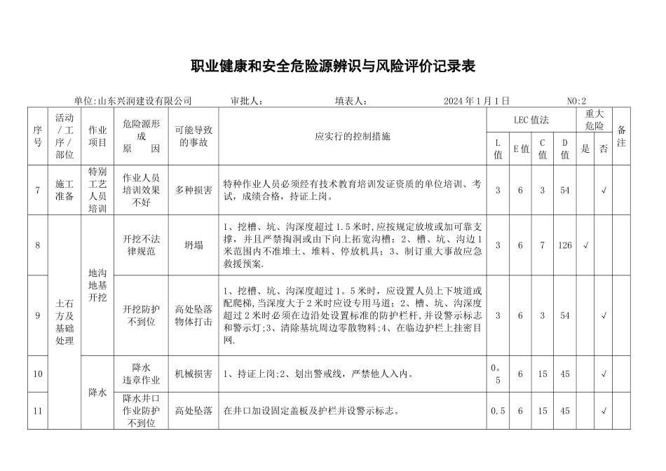 施工阶段危险源辨识与风险评价记录表_第2页