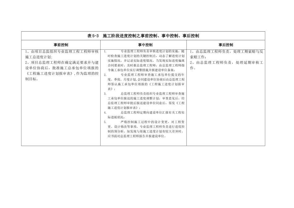 施工阶段质量控制分事前控制、事中控制、事后控制三个阶段_第2页