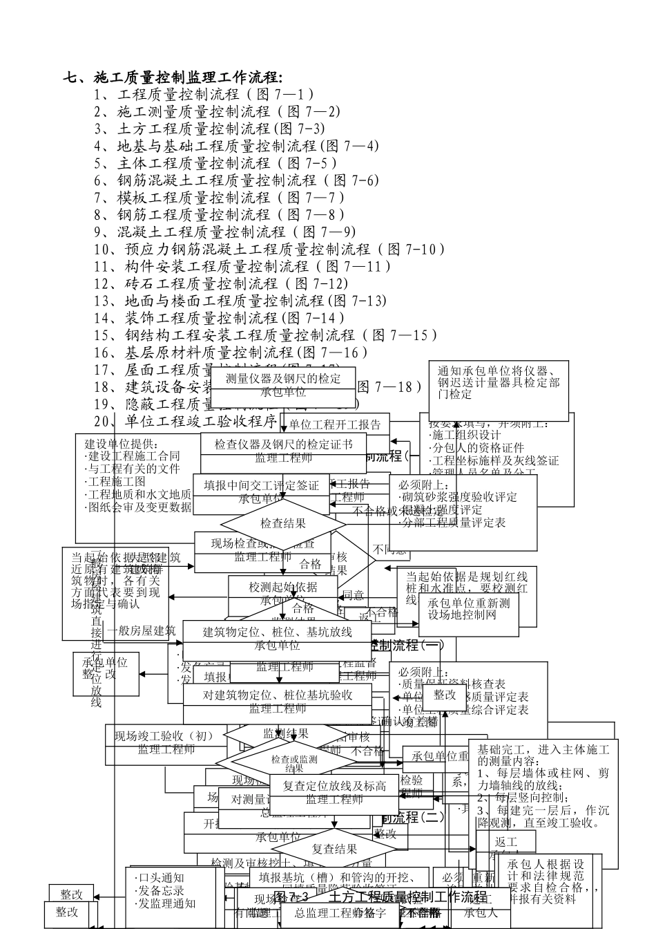施工阶段质量监理细则流程图_第1页