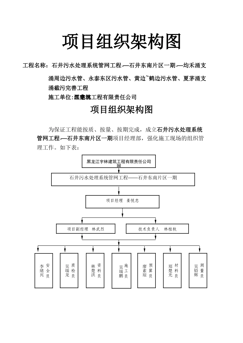 施工项目人员架构图_第1页
