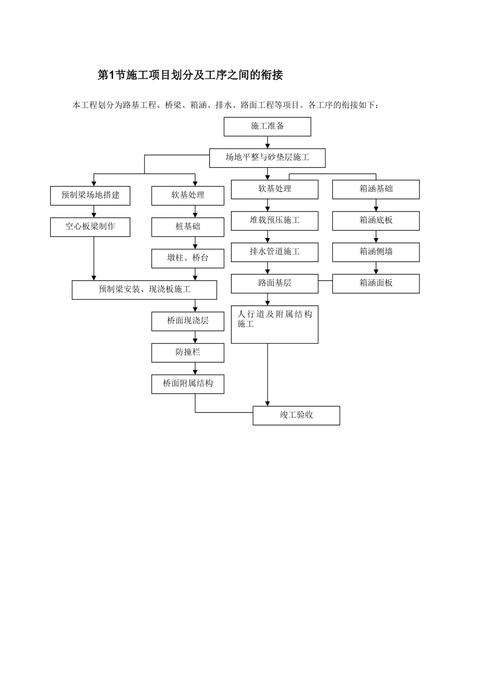 施工项目划分及工序之间的衔接_第1页