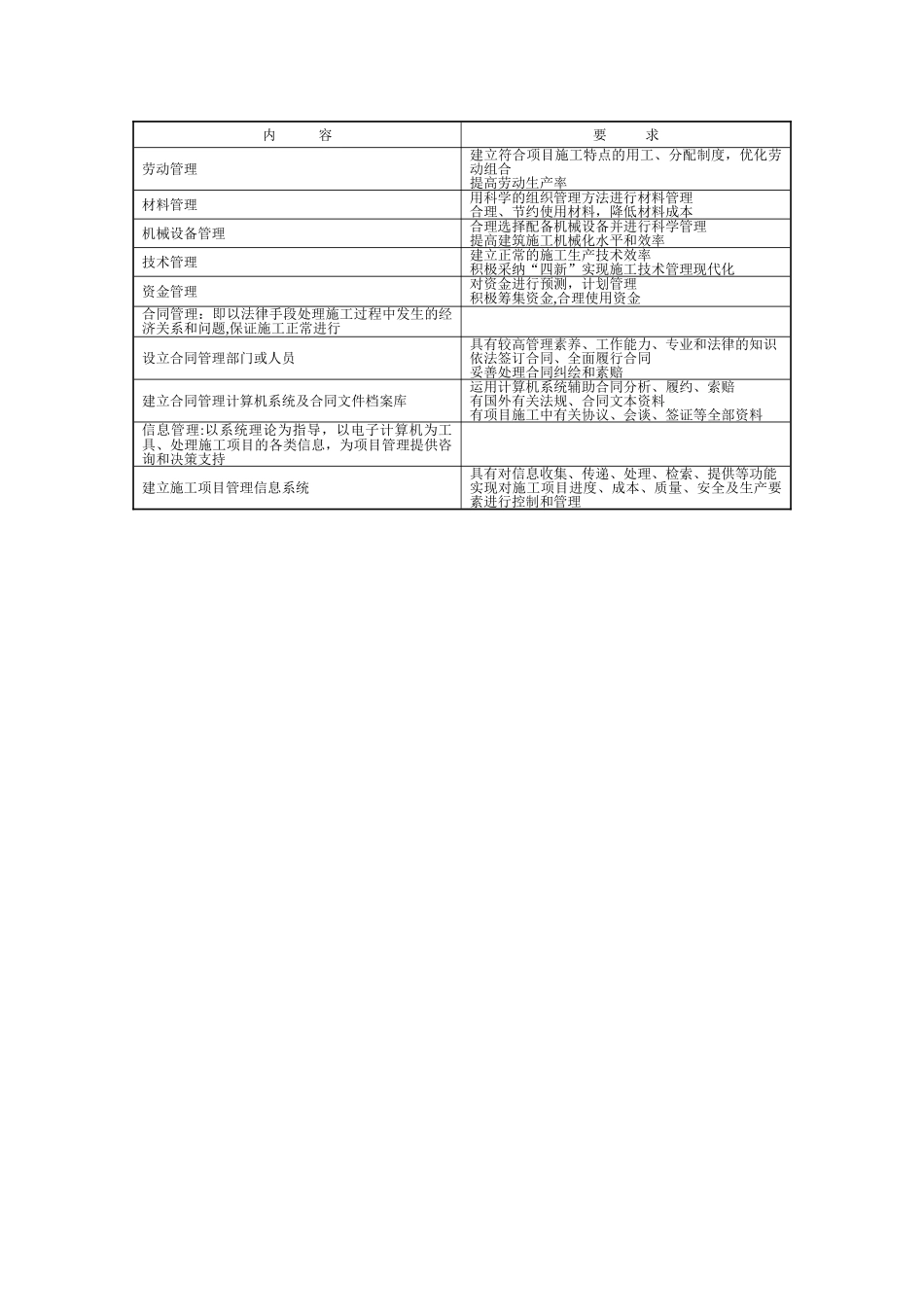 施工项目管理的5个阶段_第2页