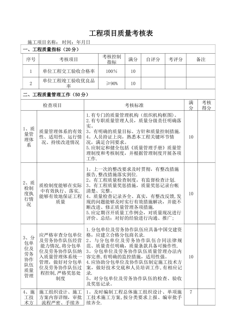 施工项目质量考核表_第1页