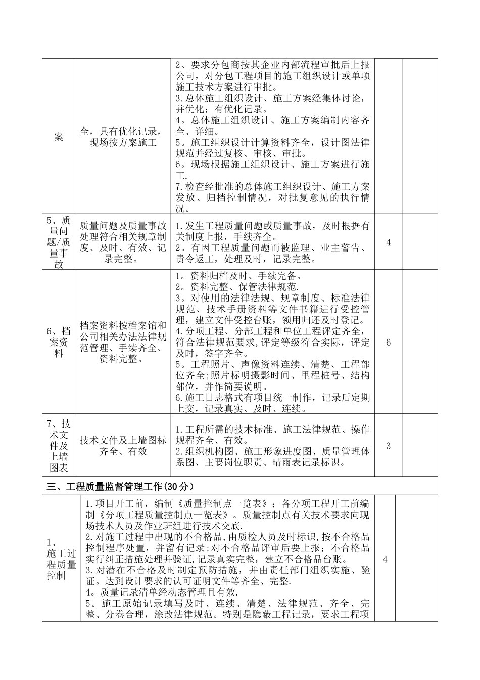 施工项目质量考核表_第2页