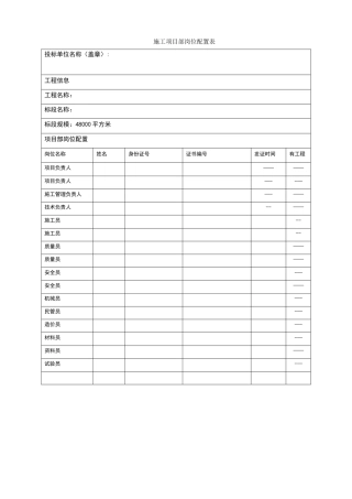 施工项目部岗位配置表