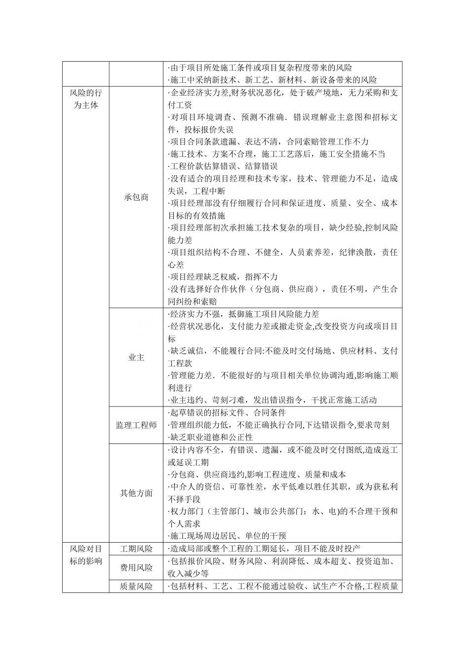 施工项目风险管理_第2页