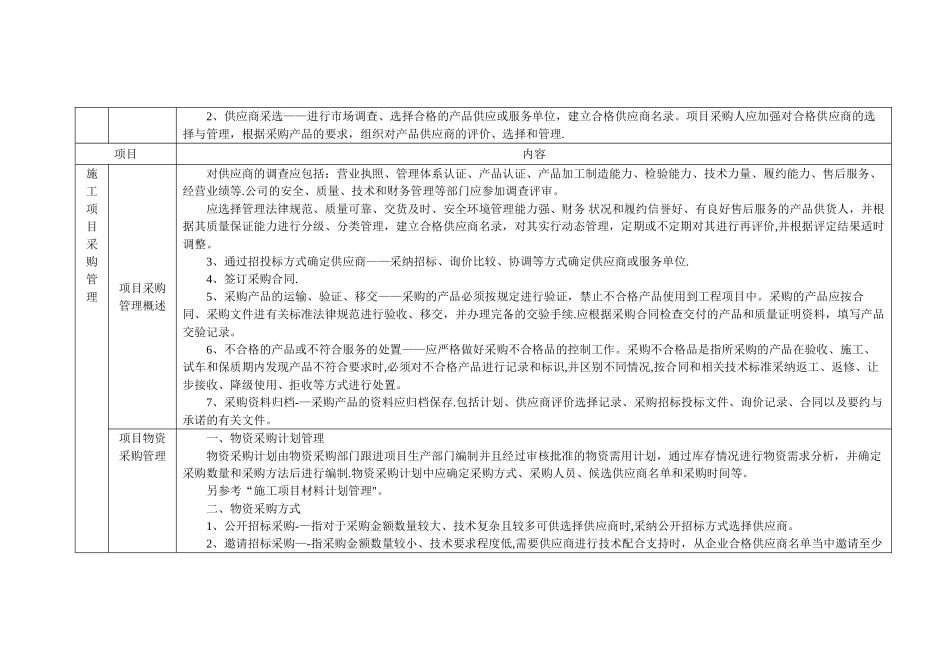 施工项目采购管理程序_第2页