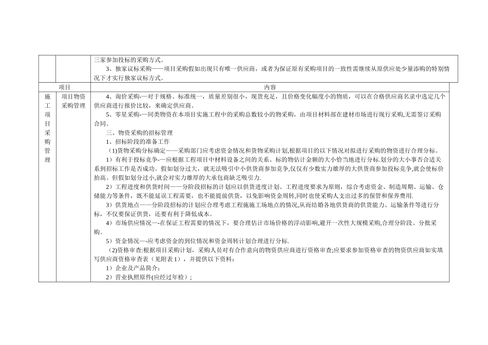施工项目采购管理程序_第3页