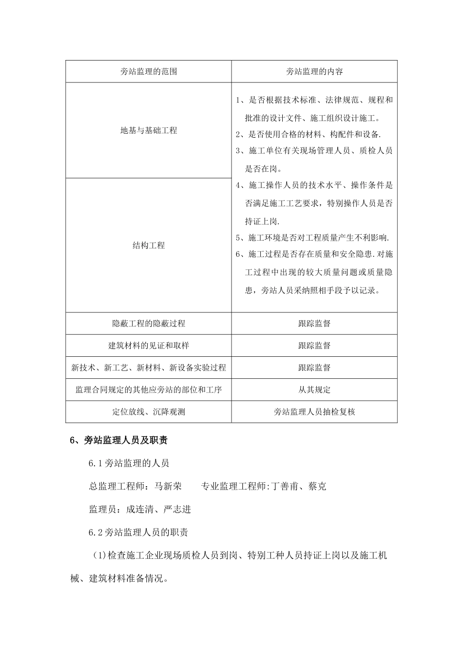 旁站监理方案(最新范本)_第3页