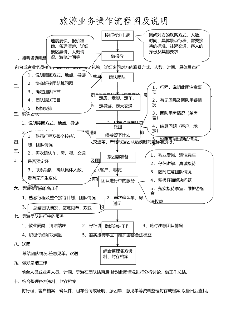 旅游业务操作流程图及说明_第1页
