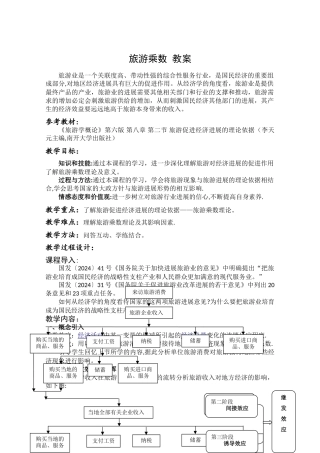 旅游乘数教案