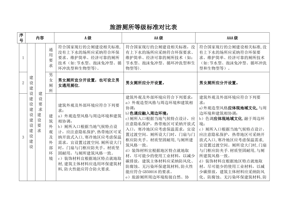 旅游厕所等级标准对照表_第1页