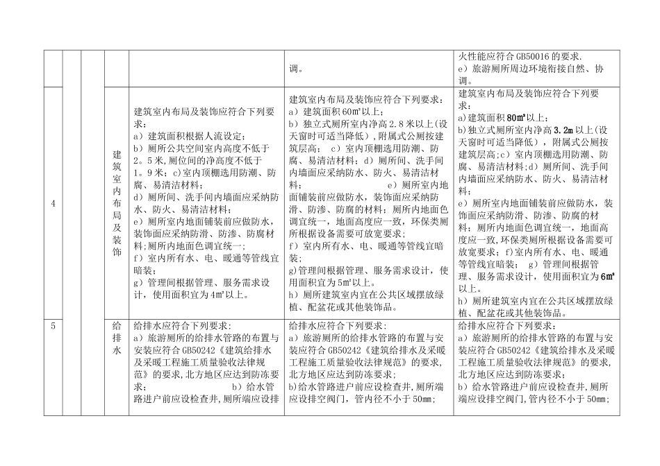 旅游厕所等级标准对照表_第2页