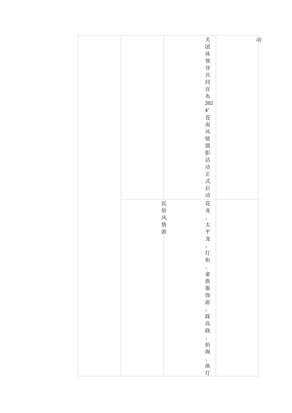 旅游文化节方案_第3页