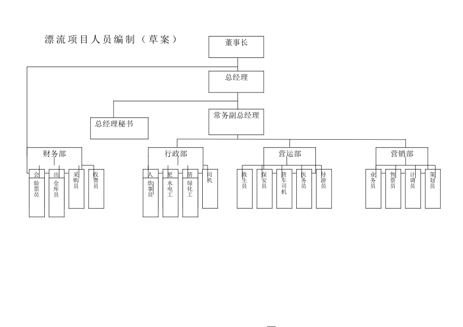 旅游景区人员架构++岗位职责1_第1页
