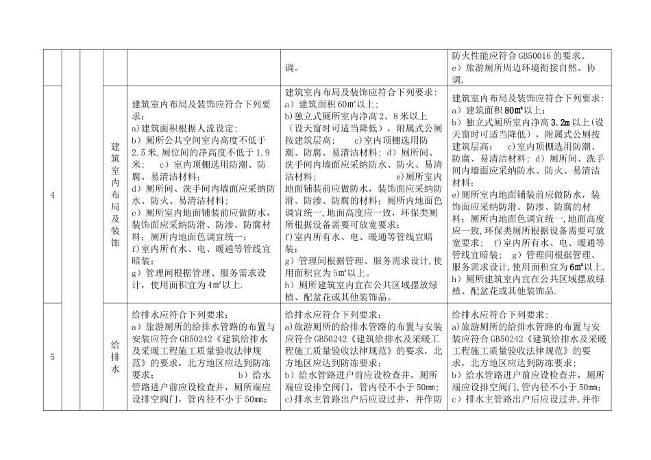 旅游景区厕所等级标准对照表A级AA级AAA级_第2页