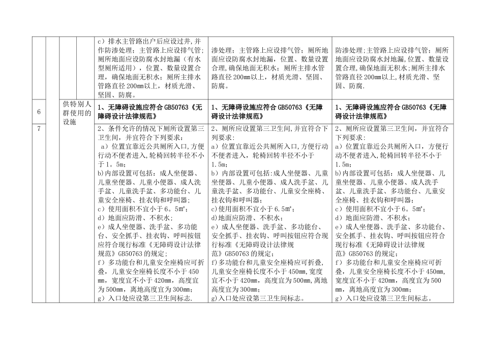 旅游景区厕所等级标准对照表A级AA级AAA级_第3页