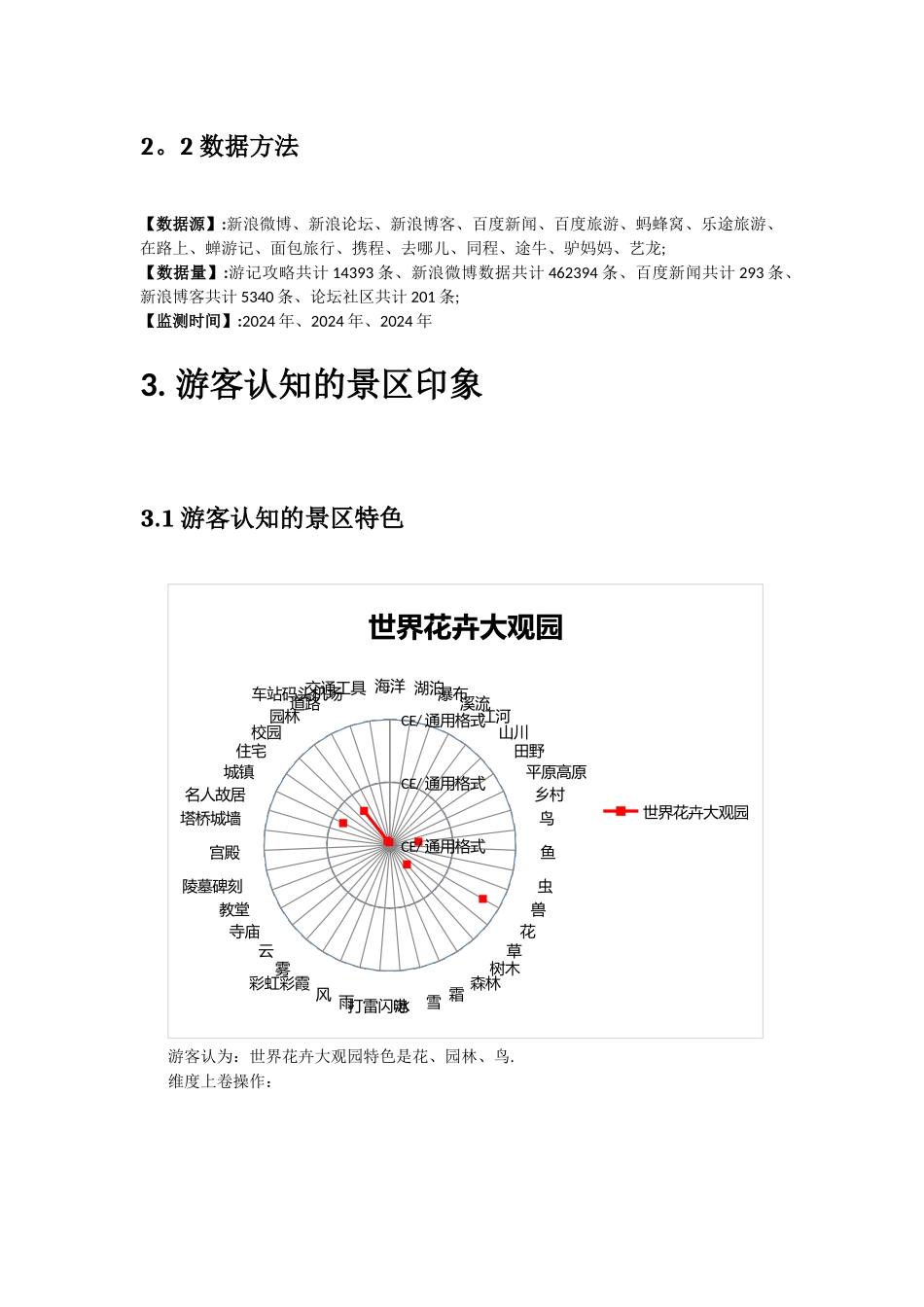 旅游景区网络舆情大数据分析方案_第3页