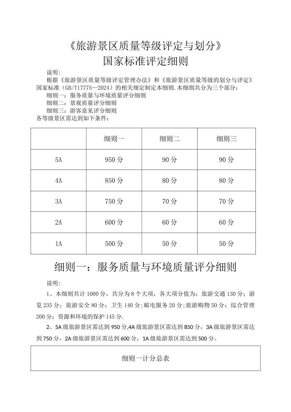 旅游景区质量等级评定与划分_第1页