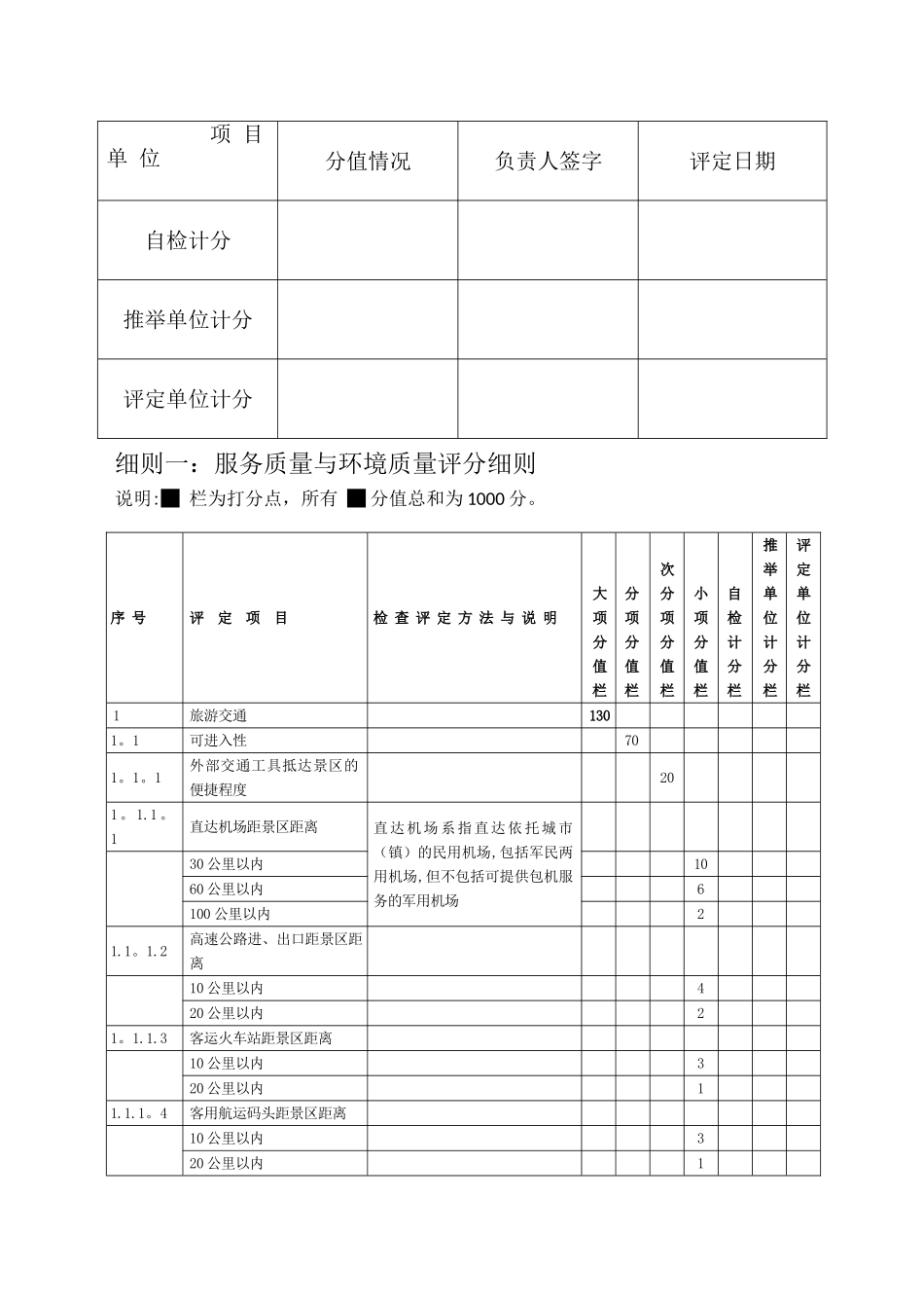 旅游景区质量等级评定与划分_第2页