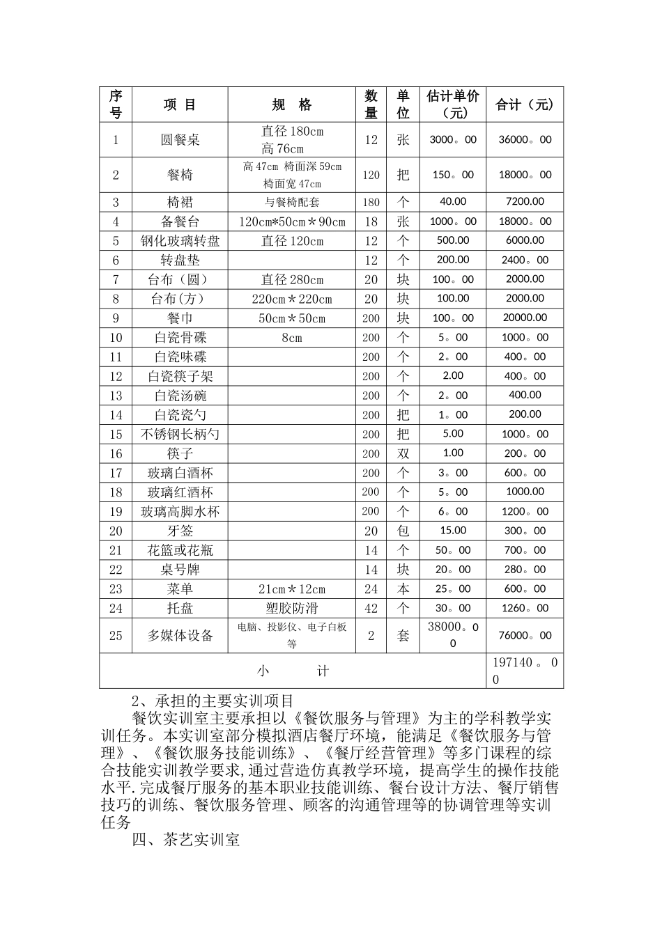 旅游服务与管理专业实训室建设方案_第3页