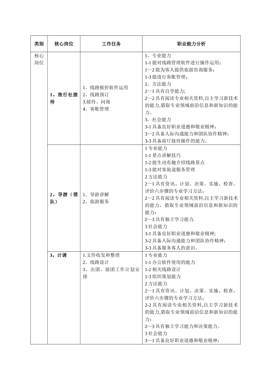 旅游管理-人才培养方案_第3页