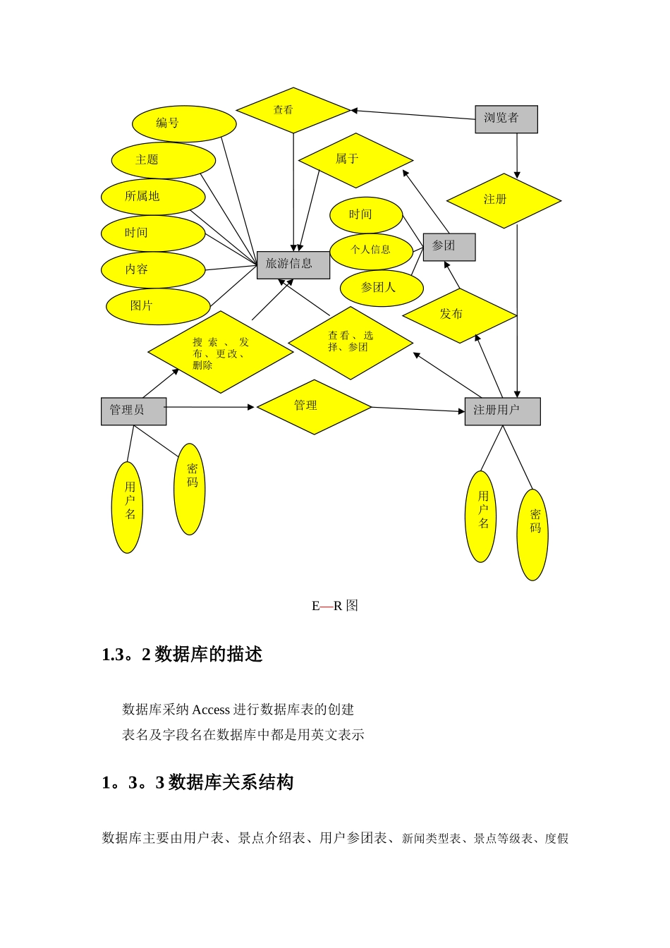 旅游管理系统概要设计_第3页