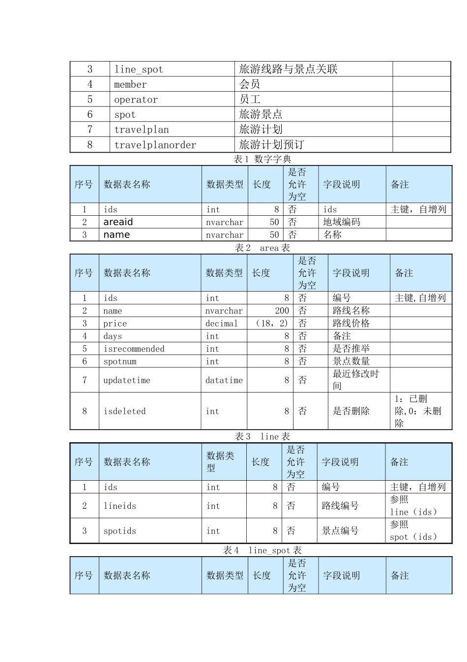 旅游管理系统课程设计报告_第2页
