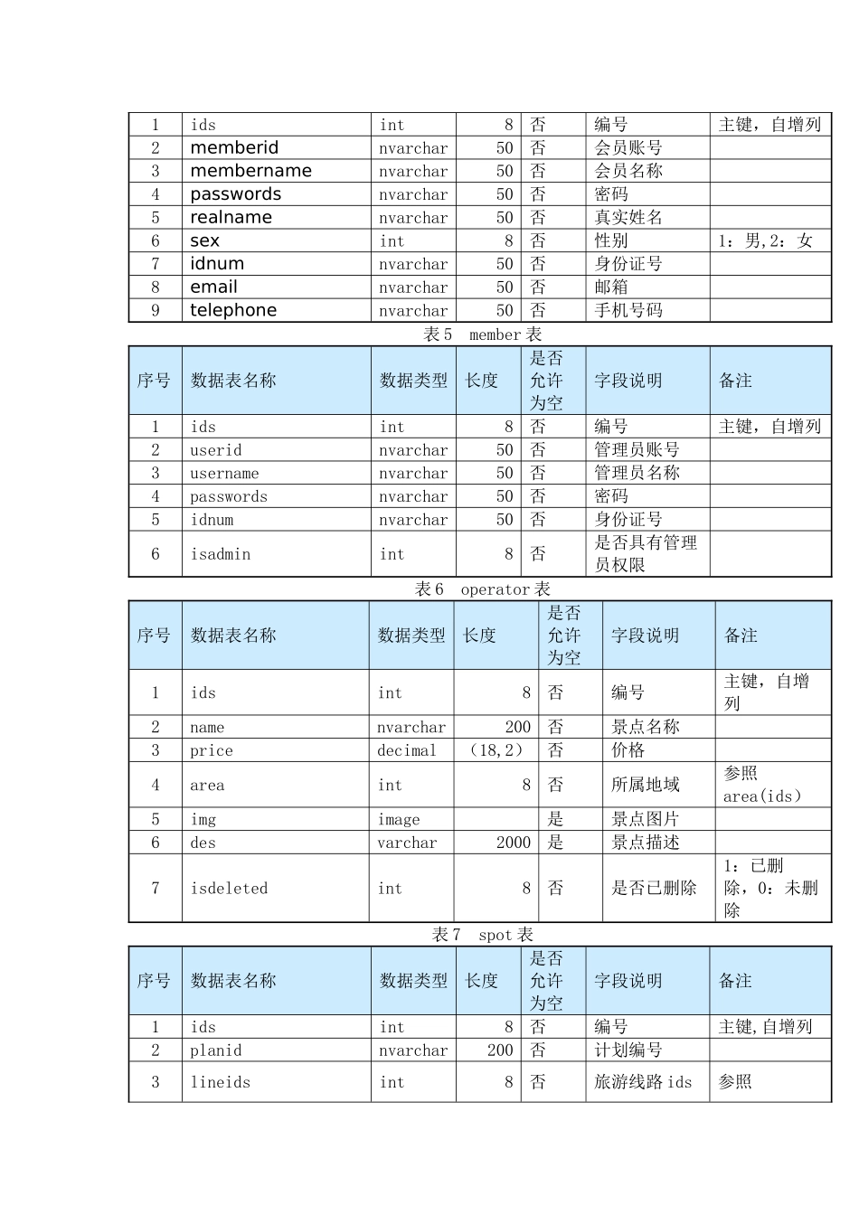 旅游管理系统课程设计报告_第3页
