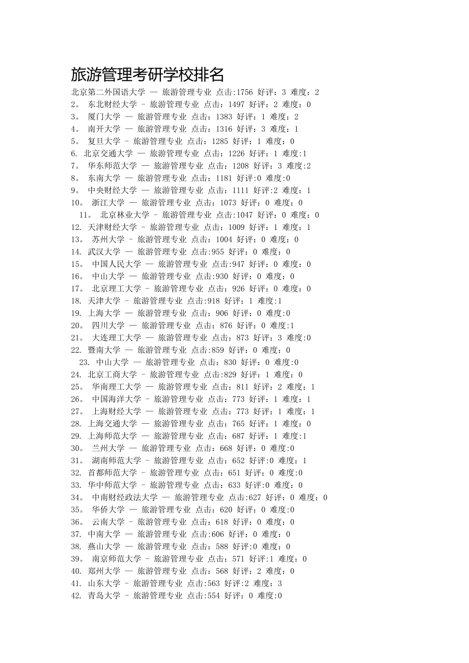 旅游管理考研学校排名_第1页