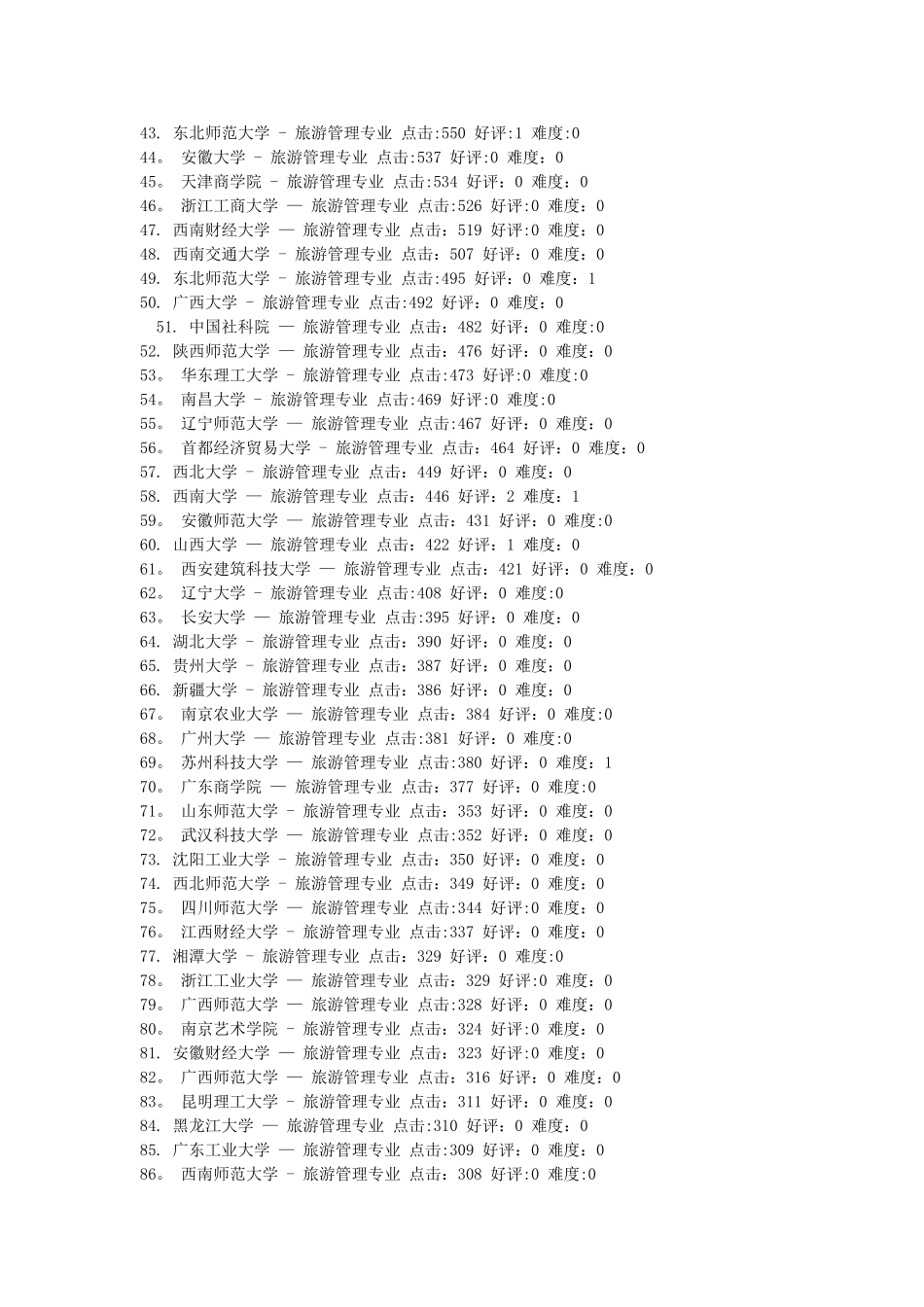 旅游管理考研学校排名_第2页
