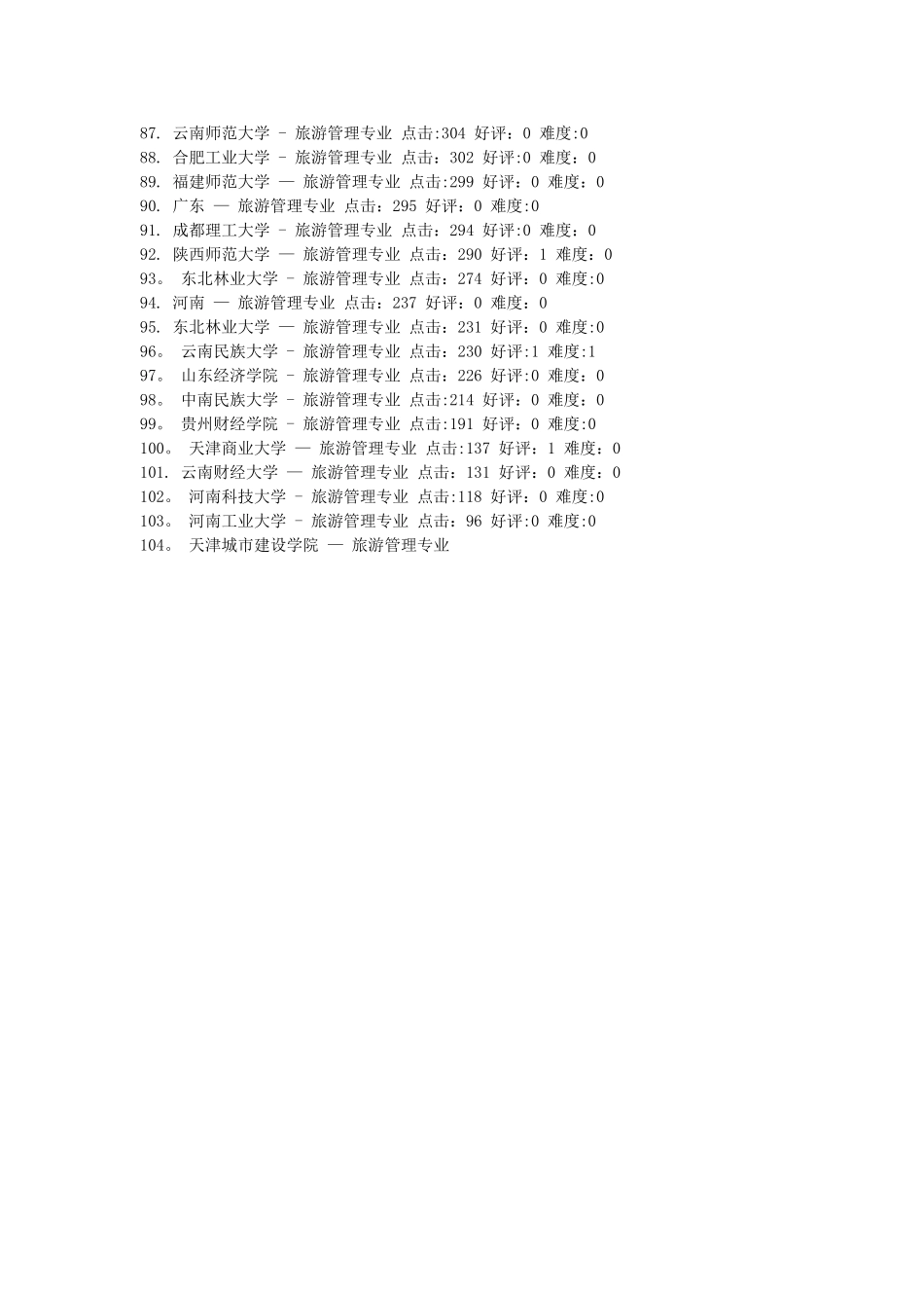 旅游管理考研学校排名_第3页
