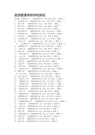 旅游管理考研学校排名