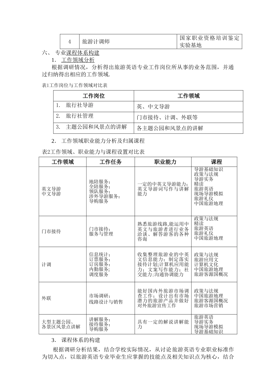 旅游英语专业人才培养方案_第3页