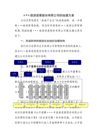 旅游集团股份有限公司组建方案