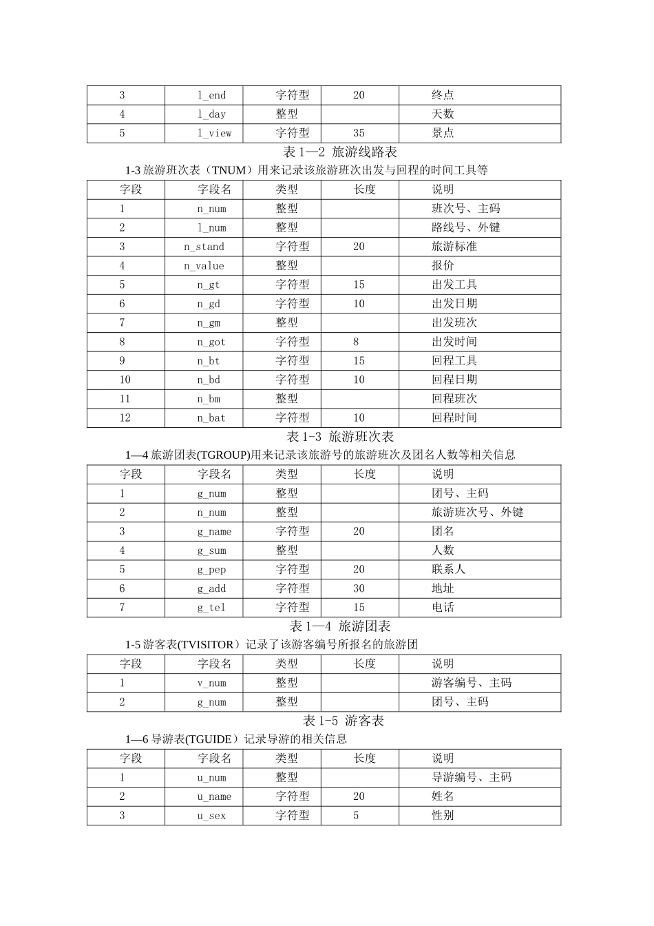旅行社管理信息系统数据库设计_第3页