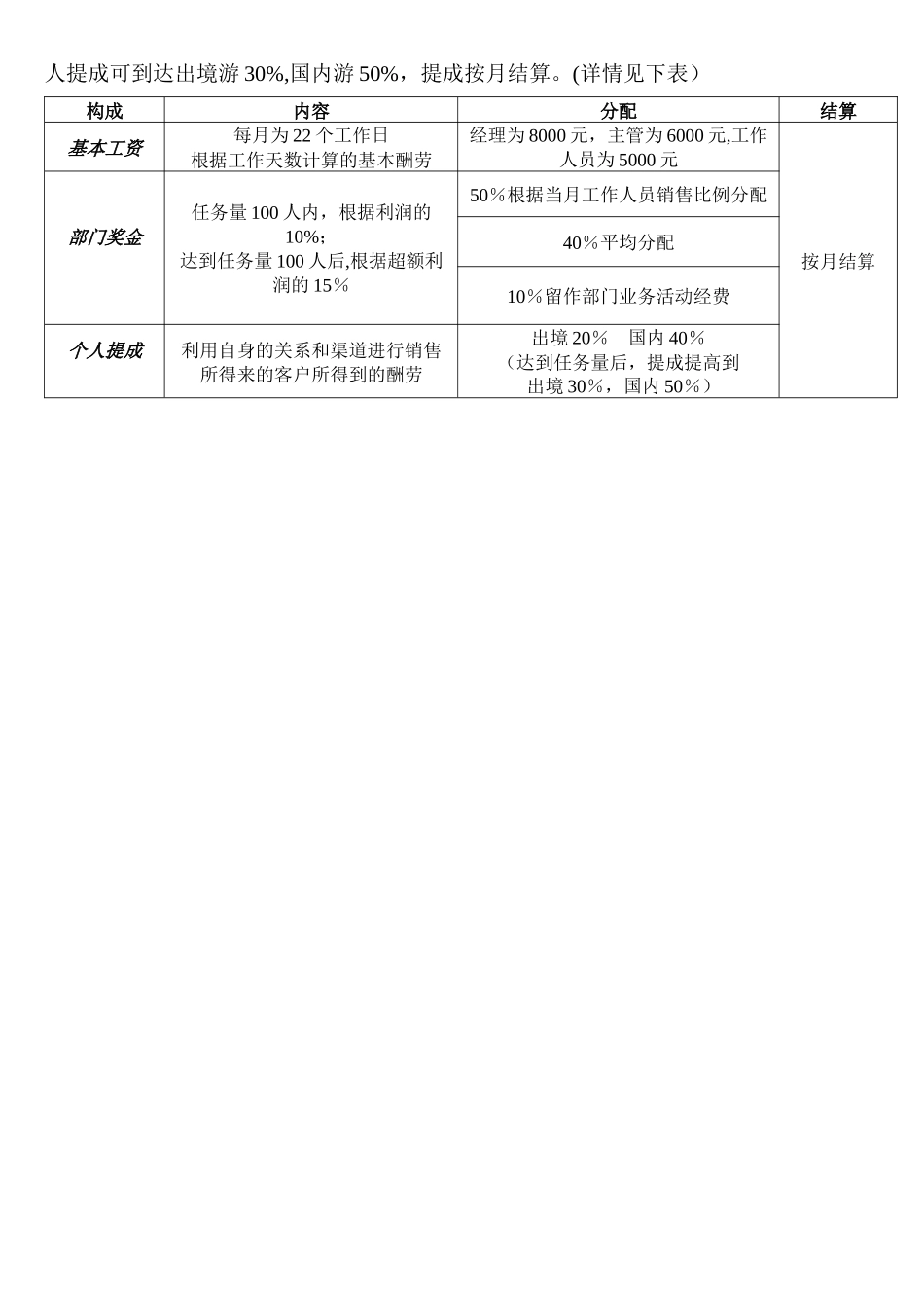 旅行社薪酬方案_第2页