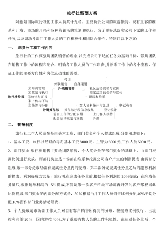 旅行社薪酬方案