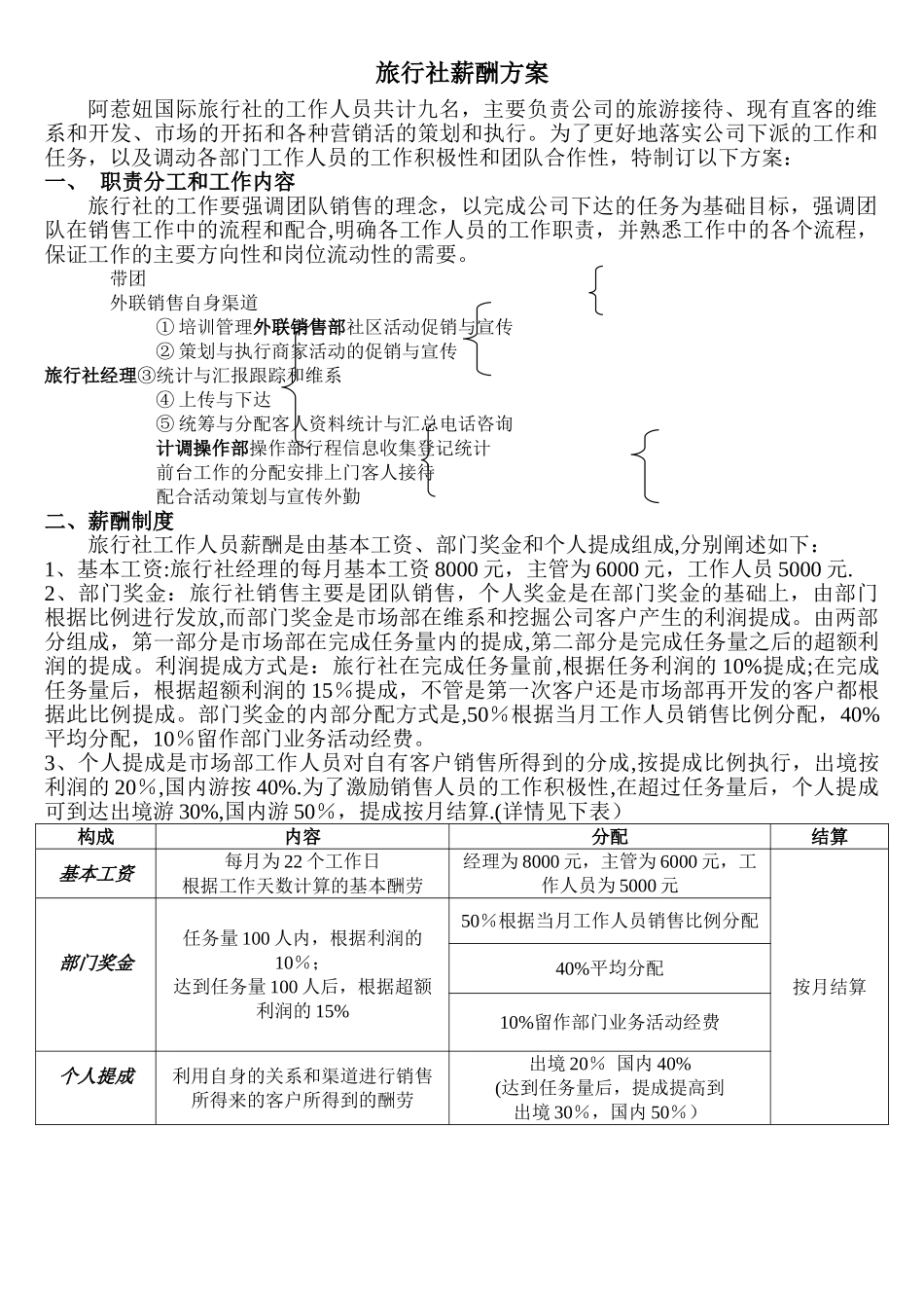 旅行社薪酬方案_第1页