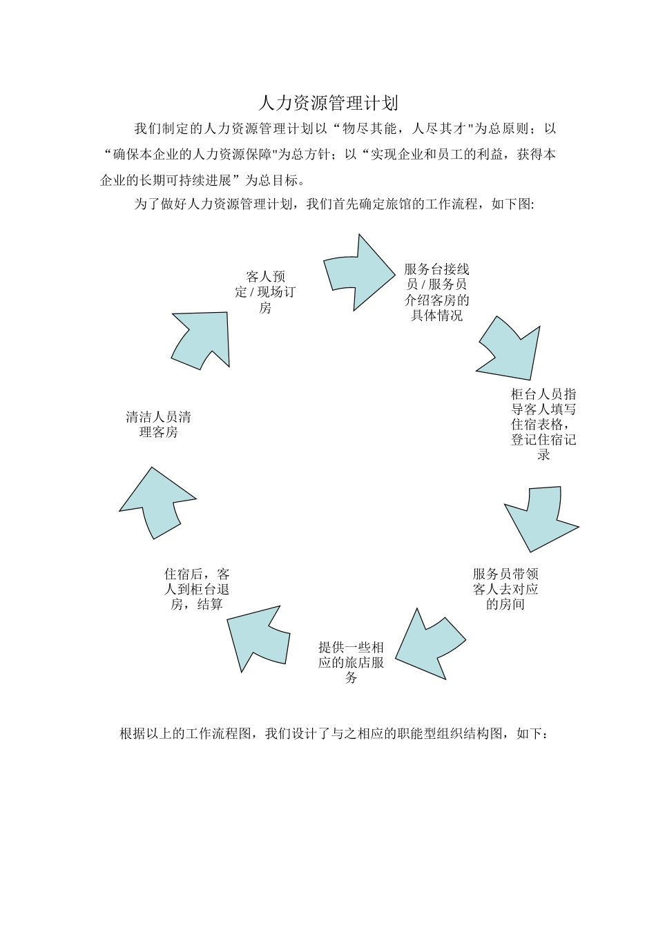 旅馆人力资源管理计划_第1页