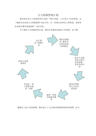 旅馆人力资源管理计划