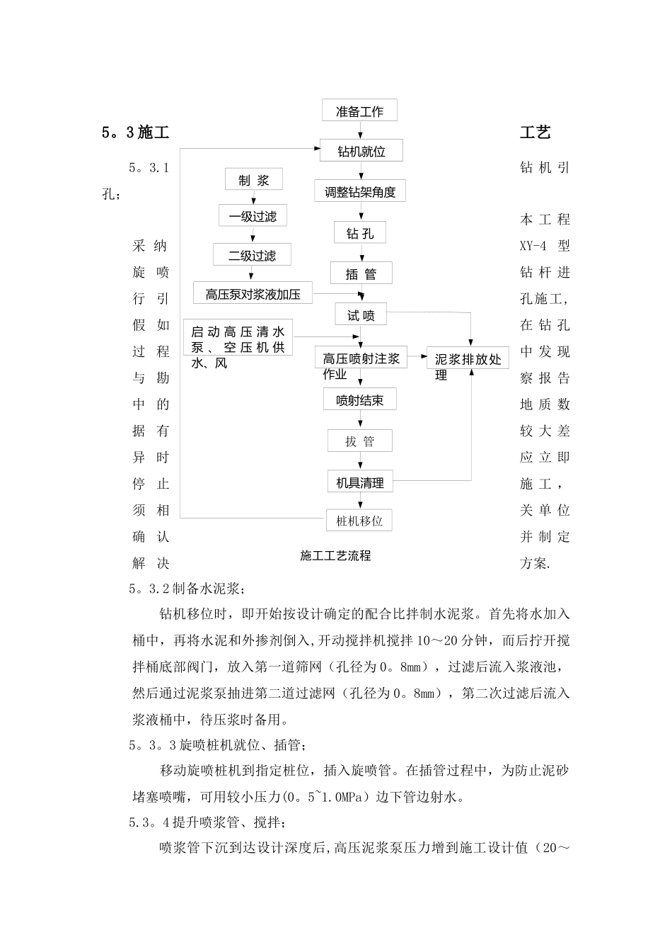 旋喷桩施工工艺及技术要点_第2页
