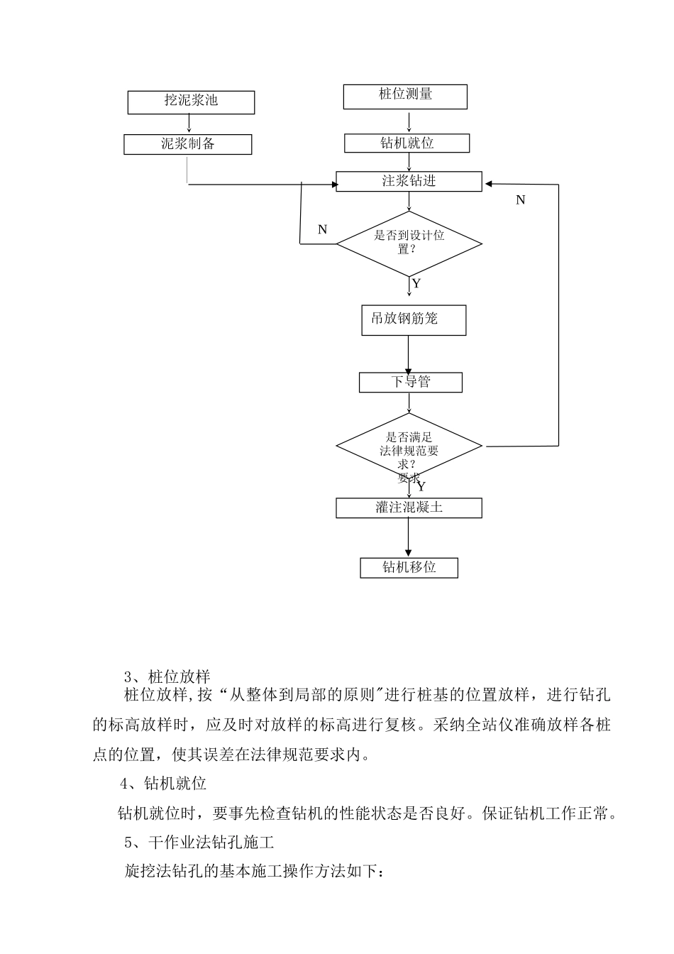 旋挖机成孔桩专项方案_第3页