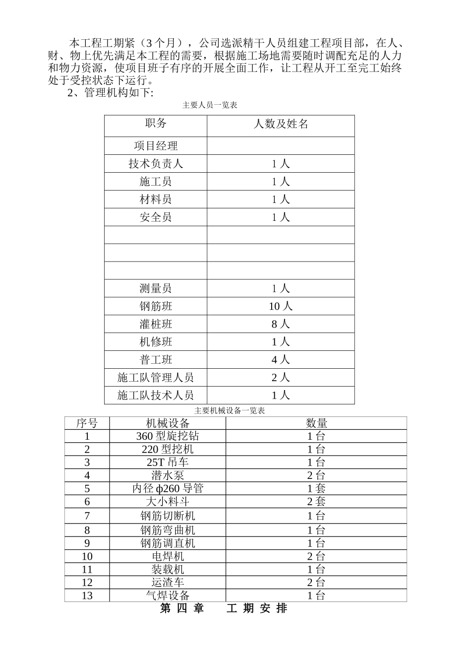 旋挖桩专项施工方案55104_第3页