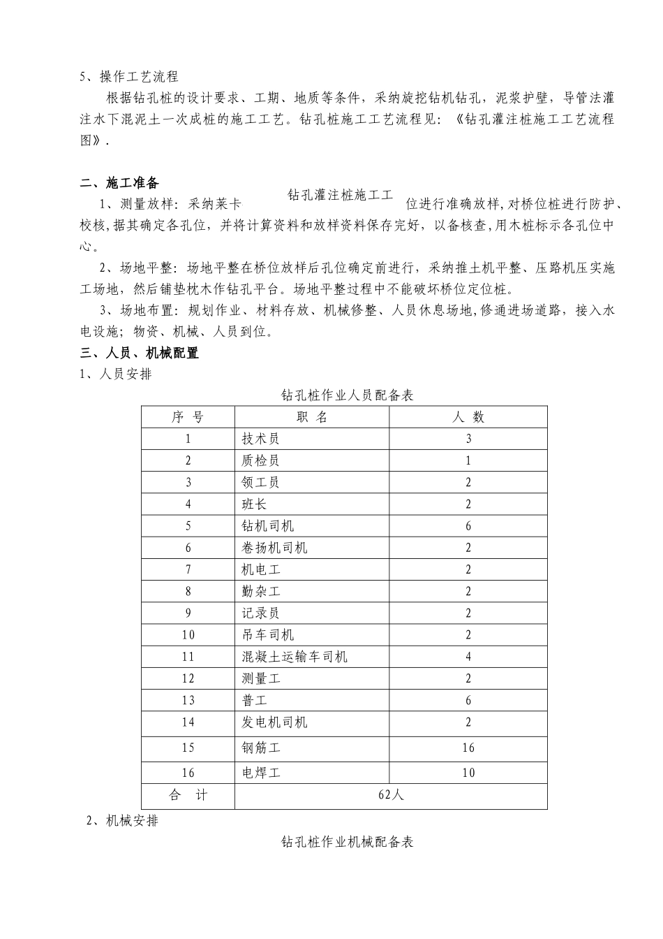 旋挖钻机钻孔桩施工方案_第3页